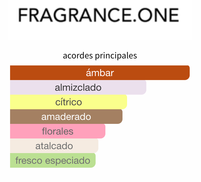 Decant Office For Men EDP 3ml, 5ml, 10ml – Fragrance One Hombre Perfume Fragrance One