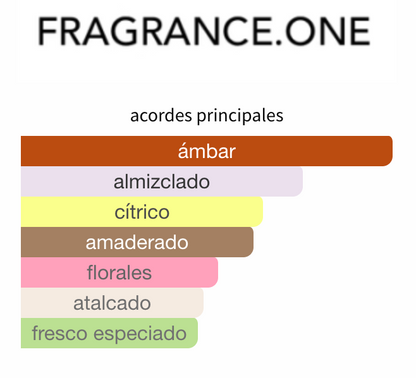 Decant Office For Men EDP 3ml, 5ml, 10ml – Fragrance One Hombre Perfume Fragrance One