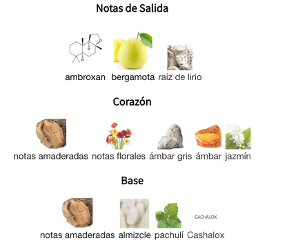 Decant Office For Men EDP 3ml, 5ml, 10ml – Fragrance One Hombre Perfume Fragrance One