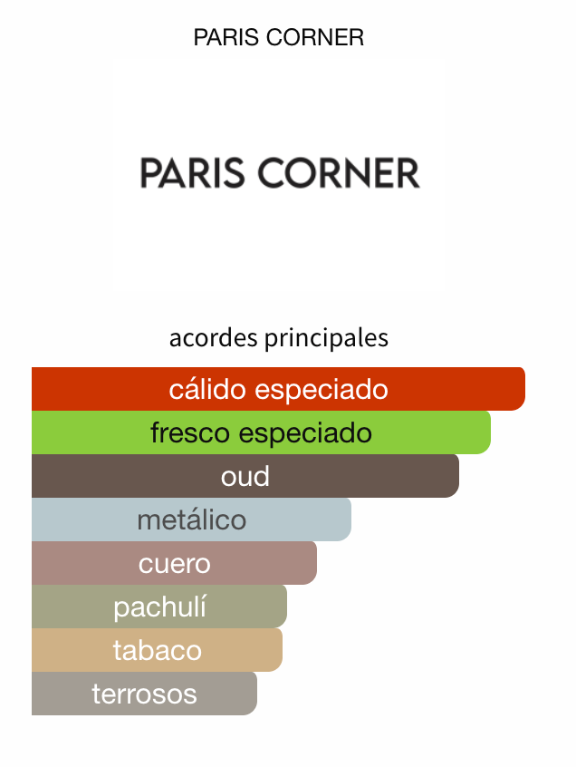 Oud Greatest EDP 100ml – Paris Corner Unisex