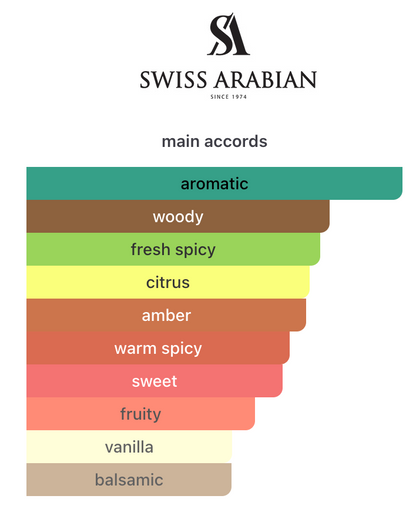 Decant Patchouli 01 EDP – Swiss Arabian Perfume Swiss Arabian