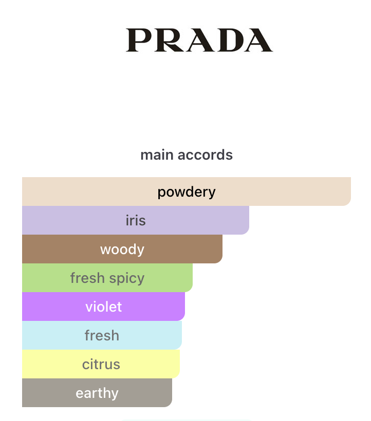 Prada L'Homme L'Eau EDT 100ml – Prada Hombre Perfume Prada