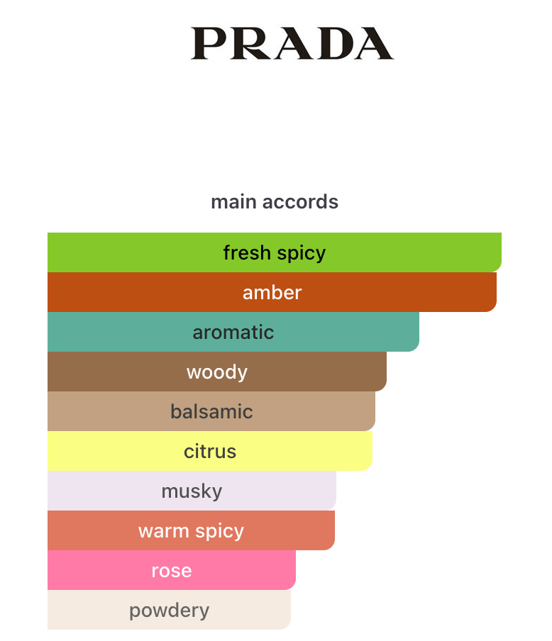 Decants Prada Paradigme EDP – Prada Hombre Decant de Perfume Prada