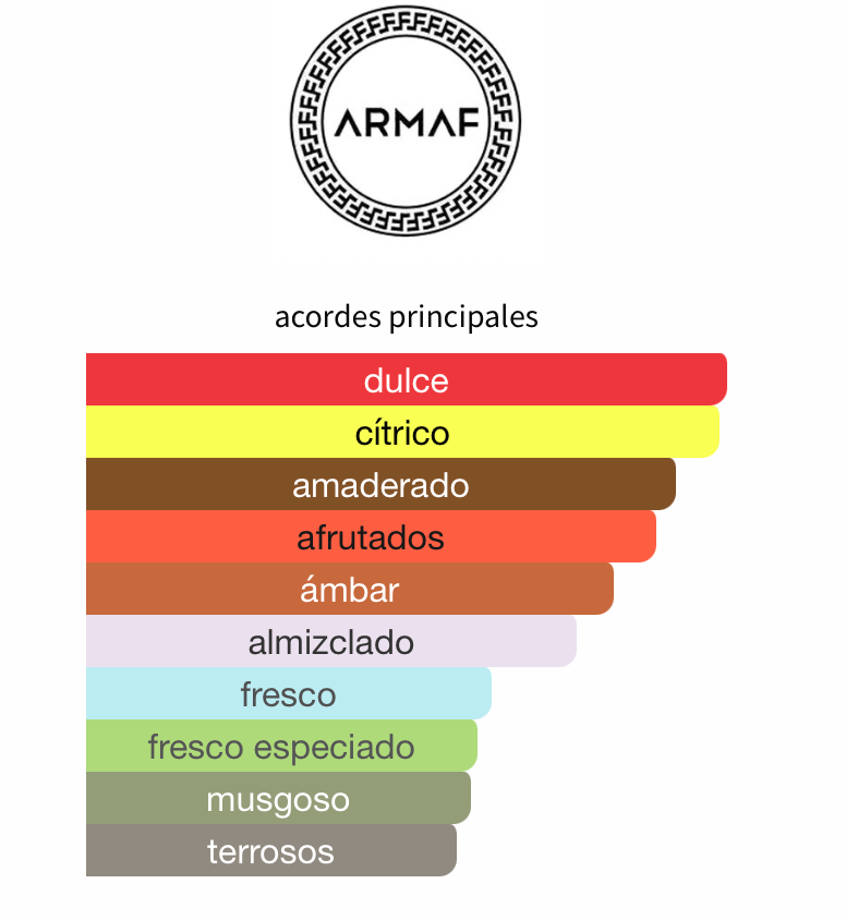 Club De Nuit Precieux I Extrait 55ml – Armaf Hombre Perfume Armaf