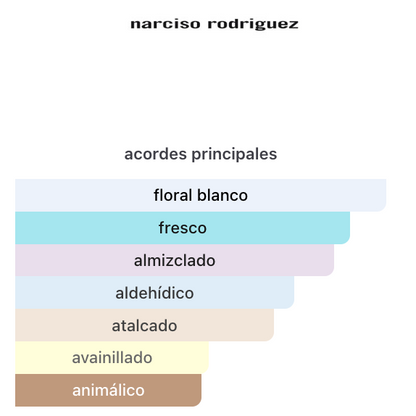 Pure Musc Blanc For Her EDP 100ml – Narciso Rodriguez Mujer Perfume Narciso Rodriguez