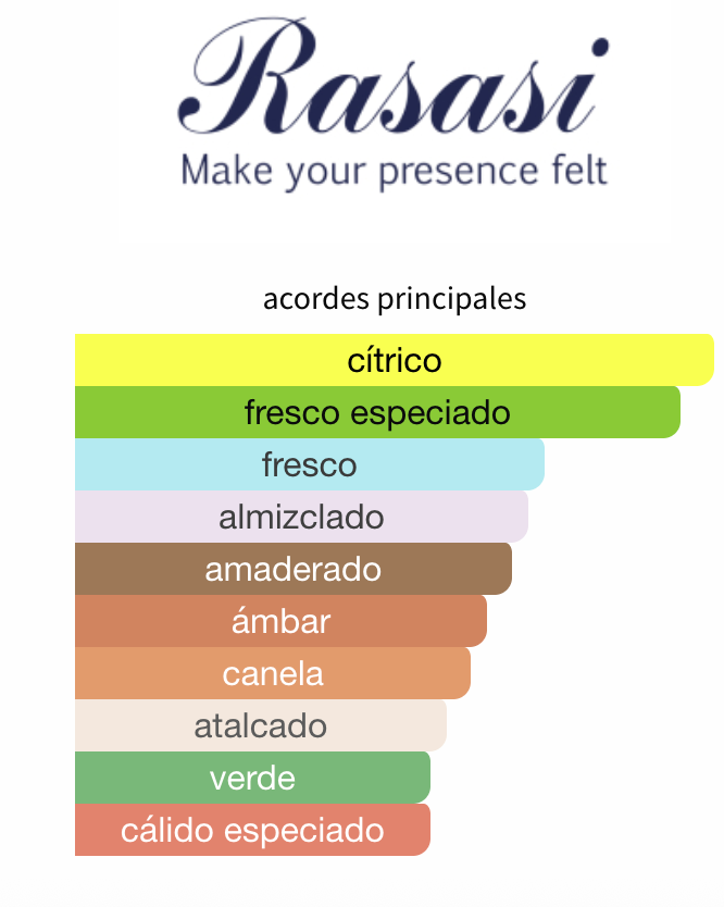 Decant Hawas Kobra EDP – Rasasi Hombre Perfume Rasasi