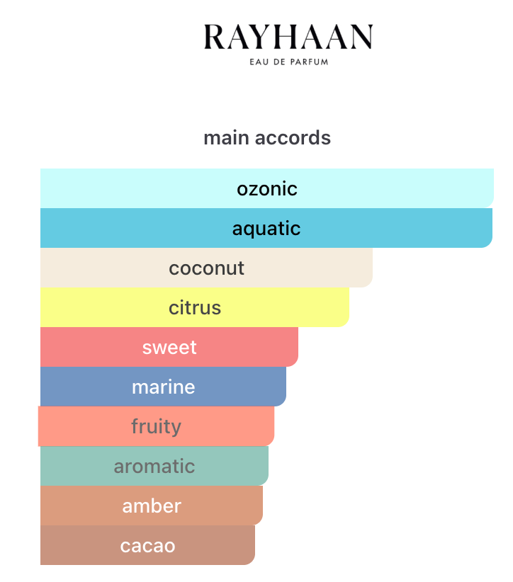 Pacific Aloha EDP 100ml – Rayhaan Unisex Perfume Rayhaan