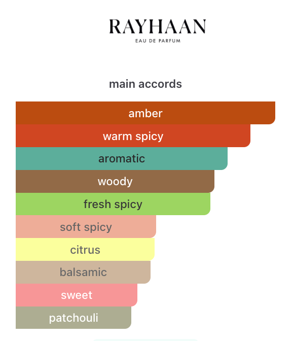 Vantage EDP 100ml – Rayhaan Unisex Perfume Rayhaan
