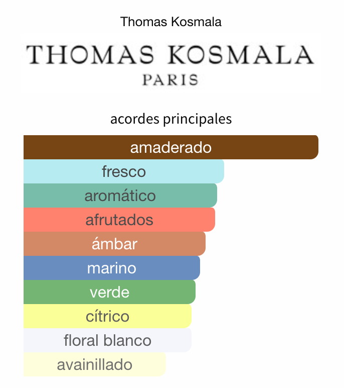 Star Chaser EDP 100ml – Thomas Kosmala Unisex Perfume Thomas Kosmala