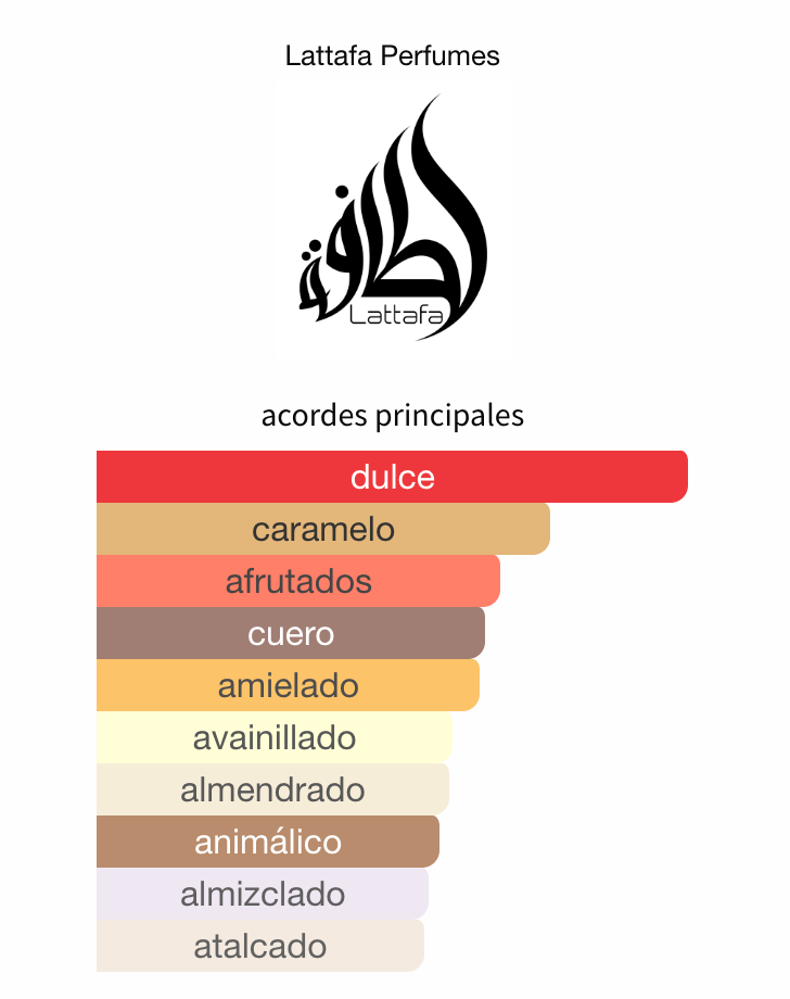 Teriaq EDP 100ml – Lattafa Unisex