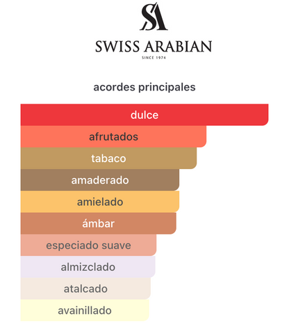Tobacco 01 EDP 100ml – Swiss Arabian Unisex