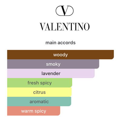 Decant Valentino Uomo Born in Roma Ivory EDT 3ml, 5ml, 10ml – Valentino Hombre Perfume Valentino