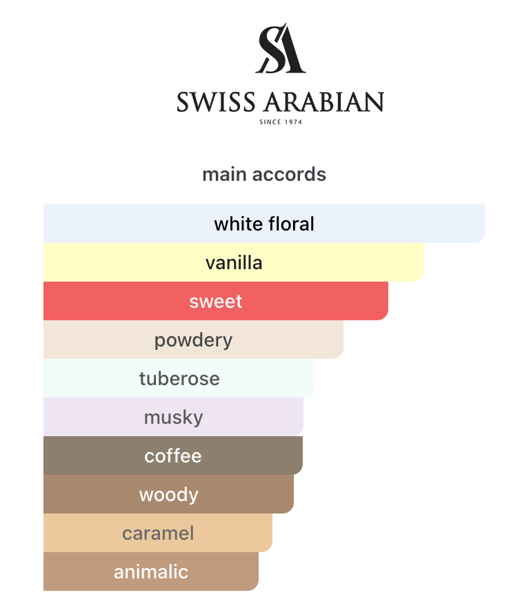 Decant Vanilla 01 EDP – Swiss Arabian Perfume Swiss Arabian