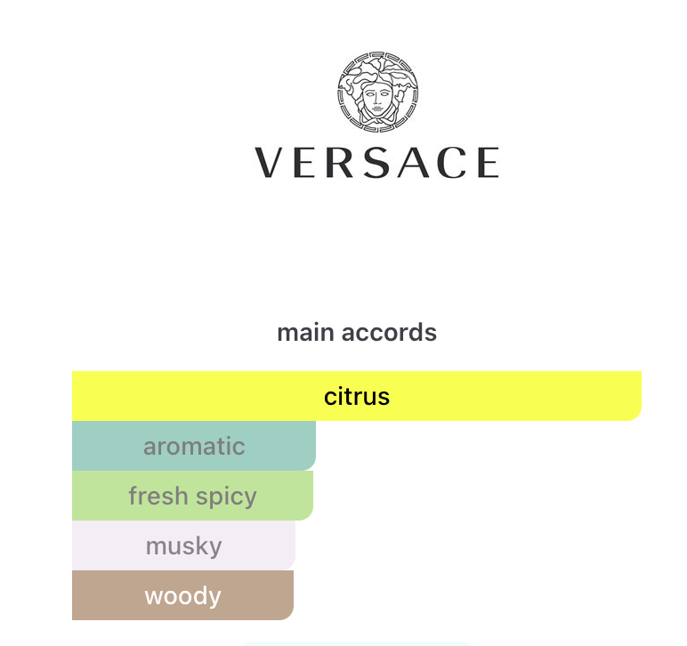 Mini Versace Eros Energy EDP 5ml – Hombre Perfume Versace