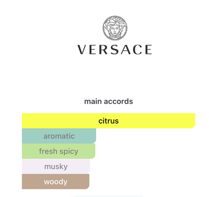Mini Versace Eros Energy EDP 5ml – Hombre Perfume Versace