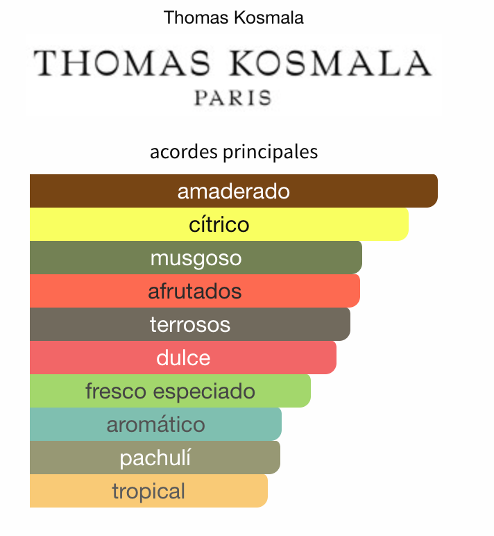 Decant Wild Stride EDP Thomas Kosmala Unisex Perfume Thomas Kosmala