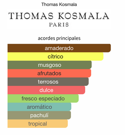 Decant Wild Stride EDP Thomas Kosmala Unisex Perfume Thomas Kosmala