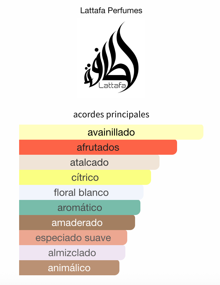 Yara Candy EDP 100ml – Lattafa Mujer Perfume Lattafa