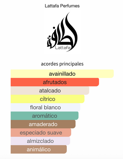 Yara Candy EDP 100ml – Lattafa Mujer Perfume Lattafa