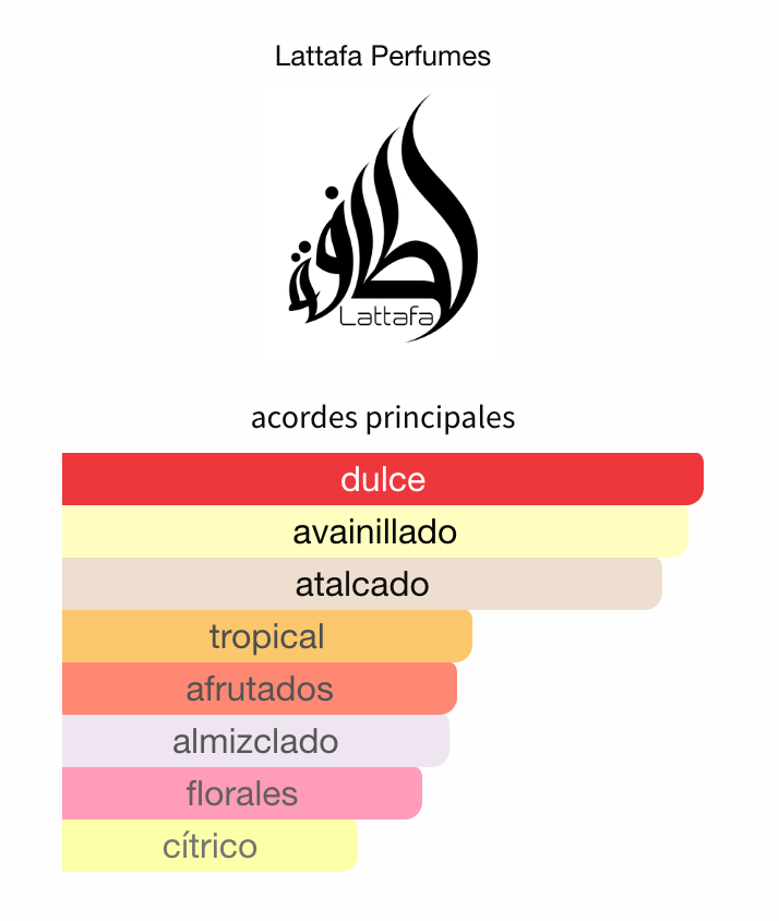 Yara EDP 100ml – Lattafa Mujer Perfume Lattafa